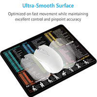 Tapis de Souris Personnalisable avec Raccourcis Clavier Anglais, Nouveau Design, Petit et Grand, Antidérapant, pour Bureau, Ordinateur Portable et PC