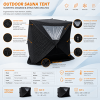 Tente de sauna Warmfire pour 6 personnes, design moderne carré, triple couche, imperméable, en tissu Oxford, pour toutes les saisons, avec poêle chauffant et fonctions automatiques