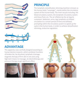 Smart Design Compression Boots Air Massage Full Body Luchtdruk Bevorderen Bloedcirculatie Apparaat Gewichtsverlies Machine - Product Image 3