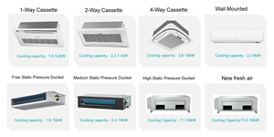 ระบบปรับอากาศแบบ Vrv/vrf สำหรับบ้าน สำนักงาน และพื้นที่เชิงพาณิชย์ขนาดใหญ่ พร้อม Tmv-ved+252w/as-e Vrv/vrf - Product Image 6