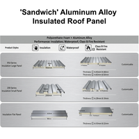 Panel de Techo Sándwich Estructural Ligero y Moderno de Aluminio de Alta Resistencia, Resistente al Fuego/Agua, para Cuartos Fríos