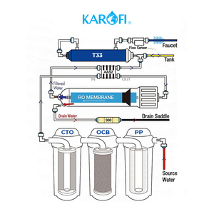 Karofi เครื่องกรองน้ำ RO 7ขั้นตอน, 75GPD เครื่องกรองน้ำออสโมซิสผันกลับ100GPD สำหรับใช้ในครัวเรือน - Product Image 6