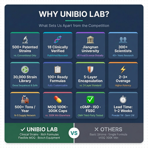 100 milliards d'UFC de Lactobacillus Plantarum Probiotique Haute Puissance, Vérifié en Laboratoire, Non-OGM |   Remises en gros et prix de gros - Product Image 5