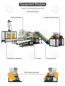 Máquina Automática de Reciclaje de Cable de Cobre de Alta Eficiencia con 99.9% de Pureza para el Procesamiento de Cables de Desecho - Product Image 6