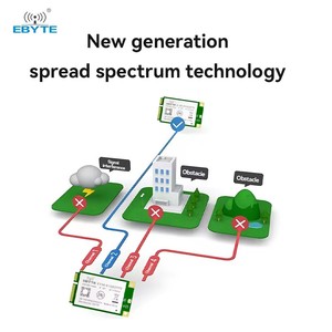 Ebyte ODM E106系列LoRaWAN网关模块SX1302 433/470/868/915MHz 27dBm射频模块半双工内置PA LNA更高速 - Product Image 3