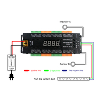 Contrôleur d'éclairage d'escalier intelligent 32 étapes automatique 12V/24V capteur de mouvement PIR système de gradation de lumière avec bande de roulement pour escalier