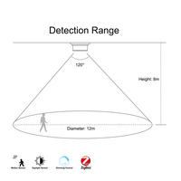 Solution de contrôle d'éclairage Zigbee Capteur de lumière du jour et de gradation 2 en 1