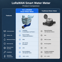 Medidor de Flujo de Agua Ultrasónico Inteligente Inalámbrico LoraWAN IP68 con Lectura Remota AMR IoT RS485 Modbus M-Bus Válvula DN15 Latón
