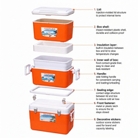 Glacière portable en plastique pour camping, vente chaude, boîte isotherme rectangulaire pour aliments, ensemble de 5L, 13L, 27L, 45L, conservation de la glace pendant 2 jours
