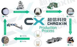 CX-B50-700 Full Biodegradable T-shirt <strong>Bag</strong> 2 Colors Printing Online Biodegradable Plastic Extruder Price Without Shaft - Product Image 5