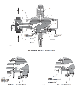 Positionneur de vanne numérique série Fisher 299H pour gaz, hydraulique, régulateurs de pression en acier inoxydable - Product Image 2