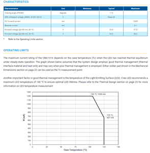 CREEs XLamps CMU1516 34V 2200K-6500K Puce LED COB haute puissance blanche 70/80/90 CRI 15W Dimmable 170 Lm/W - Product Image 3
