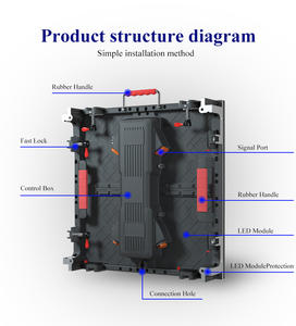 P2.6 P2.97 P3.91 P4.81 Panel de pantalla led al aire libre de publicidad Pantalla de pared de <span class=keywords><strong>video</strong></span> led interior - Product Image 2