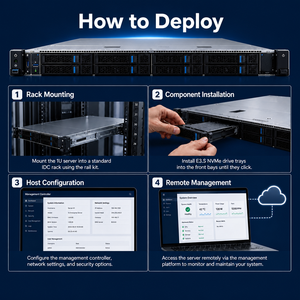 Servidor en Rack 1U SR630 V4, Doble Intel Xeon 6, 32 Ranuras DDR5, hasta 8TB de Memoria, Servidor de Virtualización para Alojamiento en la Nube - Product Image 1