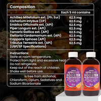 Compléments de Prise de Masse : Pilules, Comprimés, Sirop, Préparation Hydrosoluble et Multivitamines pour le Gain de Poids