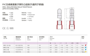 MPD loạt nam và nữ Butt kết nối Brass Uốn Tóc bồng thiết bị đầu cuối MPD/FRD1.25-156 cách điện Nam <span class=keywords><strong>Bullet</strong></span> ngắt kết nối - Product Image 6