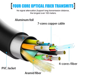 Syong 8K 60Hz HDMI sợi cáp 4K 8K siêu AOC hoạt động 10m 15m 20m 100m sợi cáp quang 4K 144Hz earc ARC CEC HEC HDR10 - Product Image 5