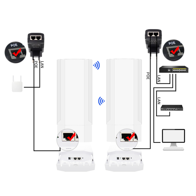 PTP/PTMP Wireless 48V Poe 2.4G 5.8G Dual Band 14dBi Antenna 3-5Km Long Range Point To Point Outdoor Wireless Bridge