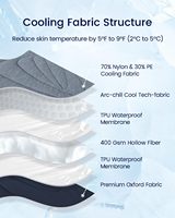 Tapis de refroidissement pour animaux de compagnie imperméable Durable lavable en Machine sans Gel coussin de glace pour animaux de compagnie abaisser la température coussin de refroidissement pour chien de compagnie chat