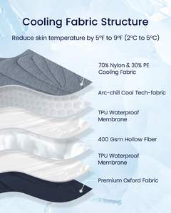 Soğutma <span class=keywords><strong>Pet</strong></span> <span class=keywords><strong>Mat</strong></span> su geçirmez dayanıklı makine yıkanabilir jel <span class=keywords><strong>Pet</strong></span> buz Pad olmadan <span class=keywords><strong>Pet</strong></span> köpek kedi için sıcaklık soğutma pedi düşürmek - Product Image 2