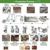 Machine de transformation des fèves de cacao pour la production de poudre de cacao et de beurre de cacao