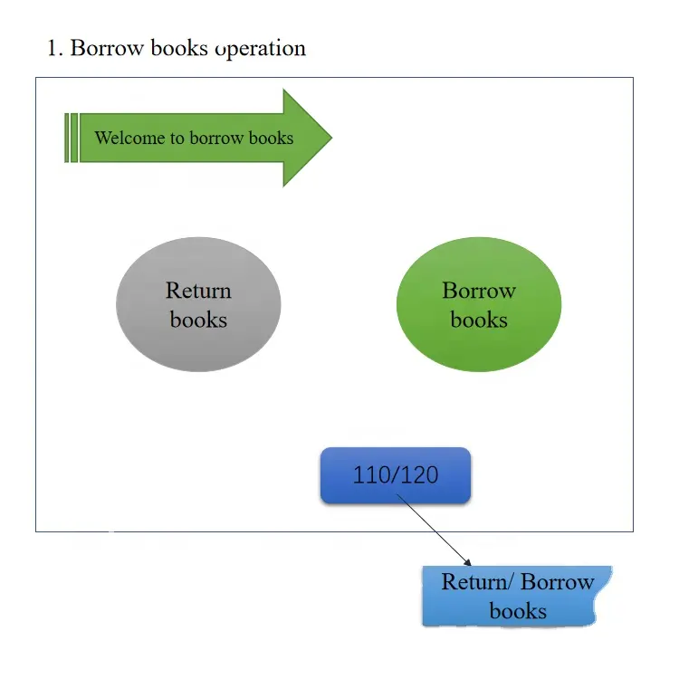 Logiciel intelligent de gestion des coulisses du logiciel de casier de colis de livre et d'opération de casier pour le casier intelligent