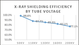 Japan <b>Thin</b> Material X-Ray Shielding Soft Tungsten Flexible <b>Sheet</b> <b>Metal</b> Bulk Items - Product Image 2