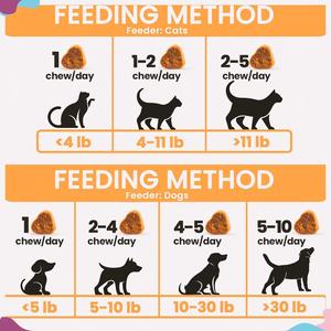 Snack Masticabili Morbidi per Cani e Gatti, Formula Ipoallergenica per Alleviare l'Ansia e il Stress, Integratori per la Salute degli Animali Domestici - Product Image 5