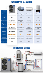 ซัพพลายเออร์ปั๊มความร้อน NULITE 16kW R290 EVI DC แบบใช้พลังงานจากอากาศ พร้อมระบบควบคุมผ่าน WiFi สำหรับทำความร้อนและความเย็นภายในบ้าน และทำน้ำร้อน 75 องศาเซลเซียส - Product Image 2