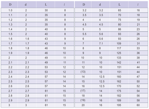 Alésoir à cône Morse 5.56 Rayonnage Siège de soupape universel Alésoir à tube métallique conique Alésoir à cône Morse - Product Image 3