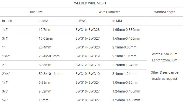Aging Resistance 3d Welded Garden Mesh Fence Panels Easy To Install