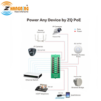 Panneau de brassage PoE Gigabit 8 ports ZQ, avec mode actif à négociation automatique, injecteur PoE pour point d'accès, caméra PoE