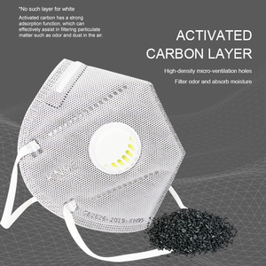 Mehr schicht ige wieder verwendbare Gesichts maske China Factory Hohe Qualität mit Aktivkohle und Atemventil-Kopfs ch laufe Kn95 Atemschutz gerät - Product Image 3