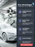 Solución Robótica de Alta Eficiencia para Pintura de Automóviles, Cabina de Pintura con Pantalla Táctil Externa, Control con un Clic, Motor Visualizado
