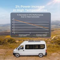 Paneles Solares Monocristalinos PERC de 200W, 25% de Alta Eficiencia, de Vidrio, 182mm, 24V, Cargador de Energía Fotovoltaica para Autocaravanas, Embarcaciones, Cabañas, Techos, Granjas