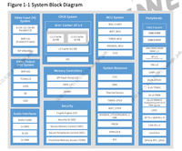 Carte de développement SBC HelperBoard T153 Allwinner T153 Quad Core 512 Mo de RAM + 4 Go EMMC, contrôleur PLC sous Linux