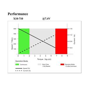 Servo Motor Digital KST X10-710 de 7.5kg con Engranaje Metálico para Planeadores, Robots, UAV, Operación con Tornillos, Voltaje 4.8-8.4V, Modelo RC de Avión - Product Image 4