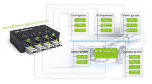Répéteur de bus CAN haute performance USBCAN-2E-U ZLG, convertisseur CAN, analyseur de bus CAN - Product Image 6