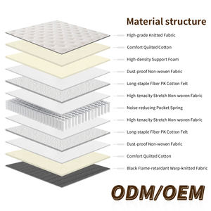Colchón Individual de Muelles Ensacados, Moderno, Duradero, para Uso Hospitalario, Transpirable, Enrollable, con Tejido de Punto de 280g/m - Product Image 3