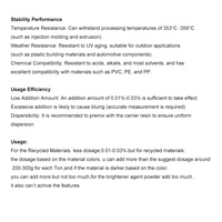 Poudre blanchissante OBA FWA pour sacs tissés en polypropylène : améliore la blancheur et la luminosité