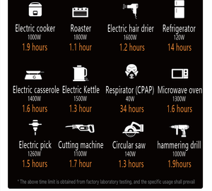 Station de <span class=keywords><strong>Camping</strong></span> extérieure professionnelle 2016Wh Lifepo4 batterie générateur <span class=keywords><strong>solaire</strong></span> Portable voiture Rechargeable MPPT norme européenne - Product Image 5