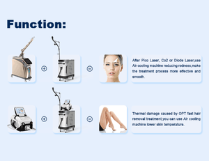 CE Ha Approvato-30C Zimmer <span class=keywords><strong>cryo</strong></span> 6 terapia aria Fredda della pelle attrezzature Per laser di raffreddamento del dispositivo di raffreddamento della pelle - Product Image 5