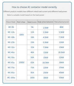 Contacteur AC MC-9B 12B 22 32A 40A 50A 65A 220vac - Product Image 2