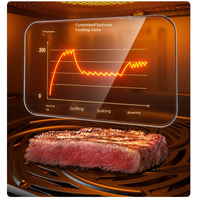 Mijia Mi Smart Air Fryer P 1 6.5L Blanco >> Productos para el Hogar Inteligente