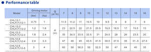 Bombas Centrífugas Horizontales para <span class=keywords><strong>Casa</strong></span> <span class=keywords><strong>de</strong></span> <span class=keywords><strong>Campo</strong></span>, para Aumento <span class=keywords><strong>de</strong></span> Presión, Bomba <span class=keywords><strong>de</strong></span> Agua <span class=keywords><strong>de</strong></span> 0.5 HP para Uso Doméstico - Product Image 4