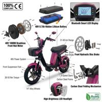 MTBGO Fabricant promotionnel de vélos électriques, vente directe d'usine, prix le plus bas que nous proposons