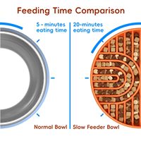ZMaker Bol de nourriture pour chien en silicone de qualité alimentaire Passe au lave-vaisselle pour chien à alimentation lente Arc-en-ciel Bol pour chien à alimentation lente avec ventouses