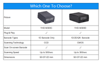 Modul Pemindai Barcode 2D YHDAA OEM untuk Pemindaian TTL USB Modul Pembaca Barcode 2D untuk POS