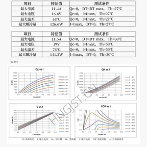 เครื่องทำความเย็นเทอร์โมอิเล็กทริก Crown Crystal Technology รุ่น SP5035114L1 สำหรับยานยนต์พลังงานใหม่ - Product Image 2