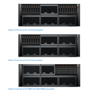 เซิร์ฟเวอร์แบบแร็ค R960 ใช้ Intel Xeon Gold 6444Y รองรับ DDR5 DIMM สล็อต 64 ช่อง รองรับ RDIMM สูงสุด 16 TB ความเร็ว 4800 MT/s ใช้ PERC H965i - Product Image 1